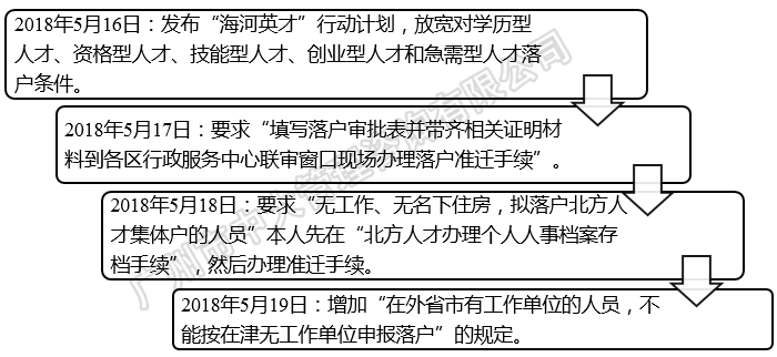 中大咨詢:中國區(qū)域人才政策研究報(bào)告(2018年簡版) 中大咨詢:中國區(qū)域人才政策研究報(bào)告(2018年簡版)