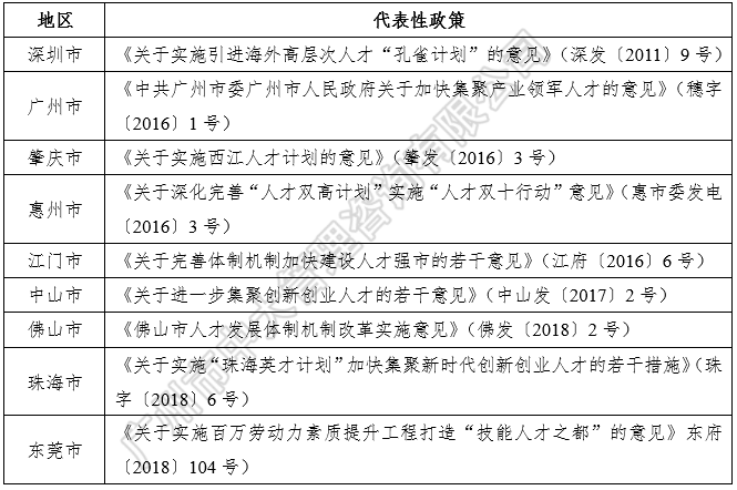 中大咨詢:粵港澳大灣區(qū)人才政策研究報(bào)告(2018簡版) 中大咨詢:粵港澳大灣區(qū)人才政策研究報(bào)告(2018簡版)