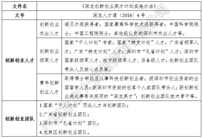 中大咨詢:粵港澳大灣區(qū)人才政策研究報(bào)告(2018簡版) 中大咨詢:粵港澳大灣區(qū)人才政策研究報(bào)告(2018簡版)