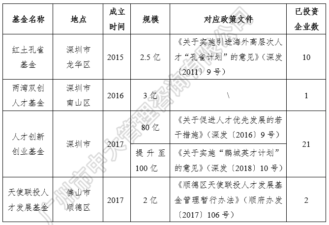 中大咨詢:粵港澳大灣區(qū)人才政策研究報(bào)告(2018簡版) 中大咨詢:粵港澳大灣區(qū)人才政策研究報(bào)告(2018簡版)