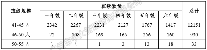 中大咨詢:粵港澳大灣區(qū)人才政策研究報(bào)告(2018簡版) 中大咨詢:粵港澳大灣區(qū)人才政策研究報(bào)告(2018簡版)