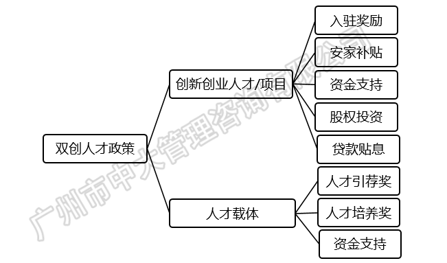 中大咨詢:粵港澳大灣區(qū)人才政策研究報(bào)告(2018簡版) 中大咨詢:粵港澳大灣區(qū)人才政策研究報(bào)告(2018簡版)