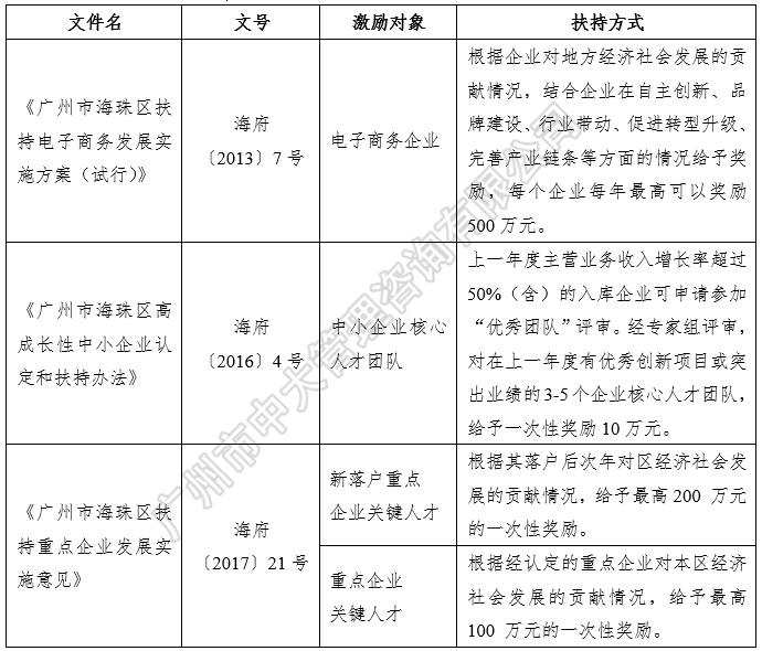 中大咨詢:粵港澳大灣區(qū)人才政策研究報(bào)告(2018簡版) 中大咨詢:粵港澳大灣區(qū)人才政策研究報(bào)告(2018簡版)