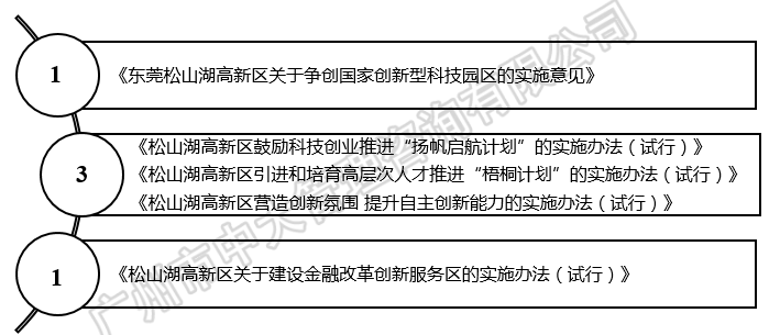 中大咨詢:粵港澳大灣區(qū)人才政策研究報(bào)告(2018簡版) 中大咨詢:粵港澳大灣區(qū)人才政策研究報(bào)告(2018簡版)