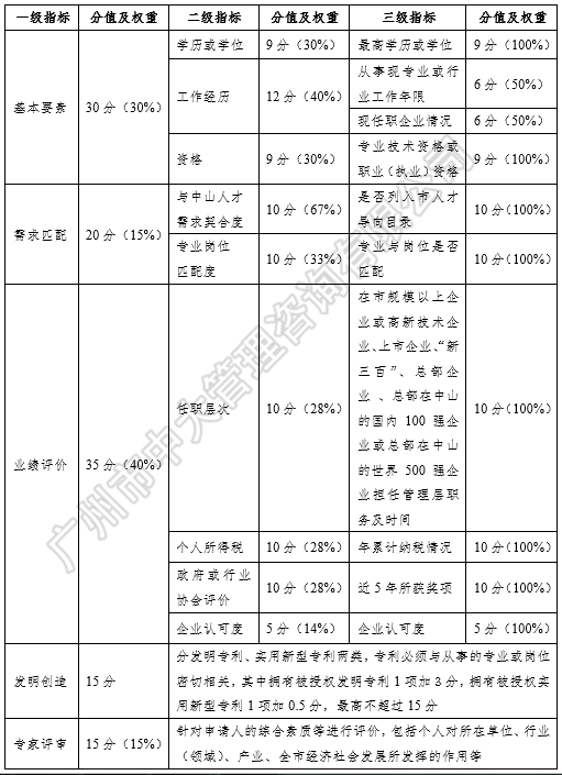 中大咨詢:粵港澳大灣區(qū)人才政策研究報(bào)告(2018簡版) 中大咨詢:粵港澳大灣區(qū)人才政策研究報(bào)告(2018簡版)