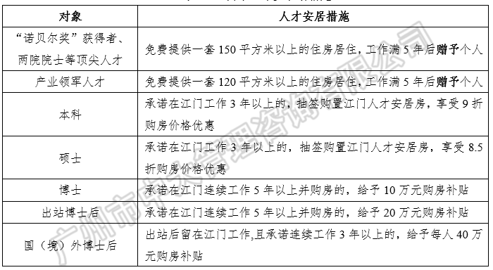 中大咨詢:粵港澳大灣區(qū)人才政策研究報(bào)告(2018簡版) 中大咨詢:粵港澳大灣區(qū)人才政策研究報(bào)告(2018簡版)