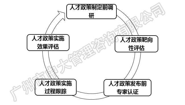中大咨詢:粵港澳大灣區(qū)人才政策研究報(bào)告(2018簡版) 中大咨詢:粵港澳大灣區(qū)人才政策研究報(bào)告(2018簡版)