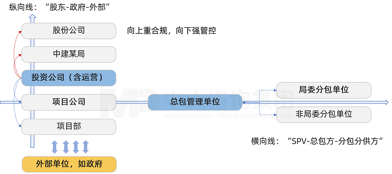 中大咨詢?yōu)橹薪尘滞顿Y公司打造“創(chuàng)新雙線管控模式”