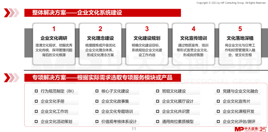 中大咨詢“：助力建設(shè)世界一流現(xiàn)代金融租賃公司！工銀租賃企業(yè)文化體系建設(shè)項(xiàng)目順利啟動(dòng)”