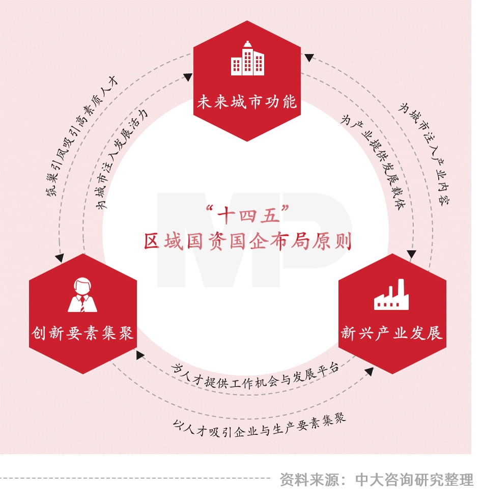 中大咨詢:領(lǐng)跑新基建,加速數(shù)字化——廣東國(guó)企信息化高峰論壇實(shí)錄 中大咨詢:領(lǐng)跑新基建,加速數(shù)字化——廣東國(guó)企信息化高峰論壇實(shí)錄