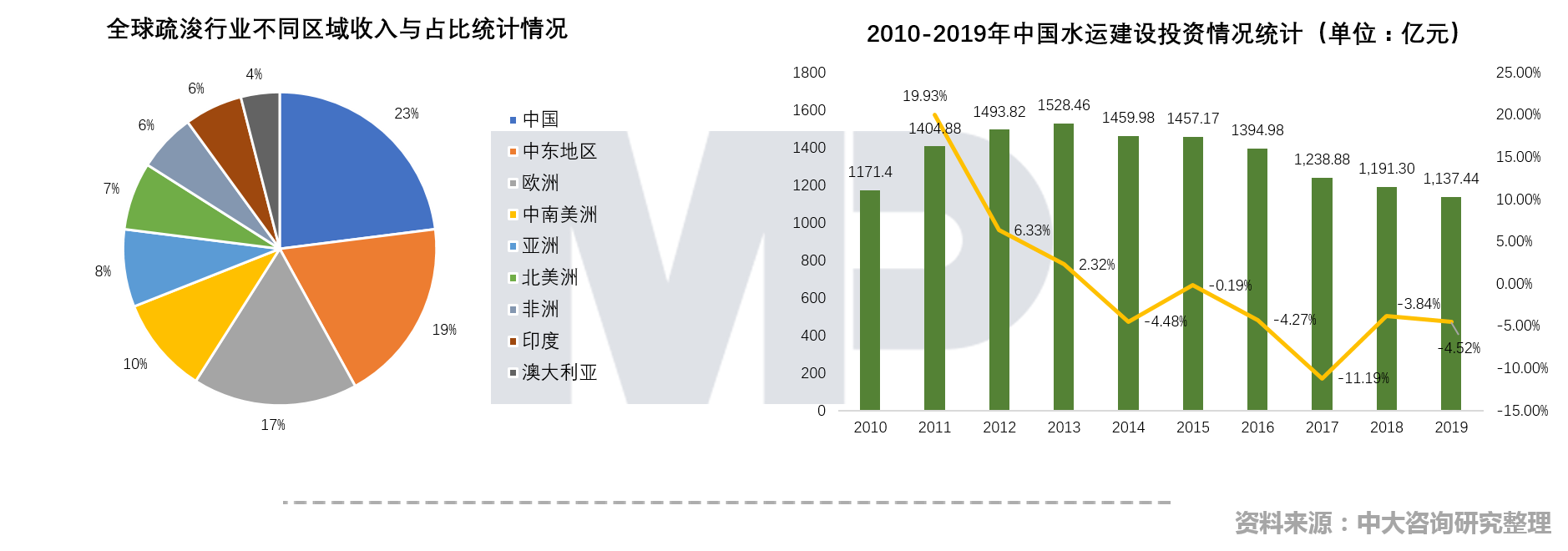 中大咨詢:中國(guó)疏浚行業(yè)現(xiàn)場(chǎng)技術(shù)交流會(huì)召開(kāi),中大咨詢分享粵港澳大灣區(qū)背景下疏浚企業(yè)的轉(zhuǎn)型升級(jí)策略 中大咨詢:中國(guó)疏浚行業(yè)現(xiàn)場(chǎng)技術(shù)交流會(huì)召開(kāi),中大咨詢分享粵港澳大灣區(qū)背景下疏浚企業(yè)的轉(zhuǎn)型升級(jí)策略