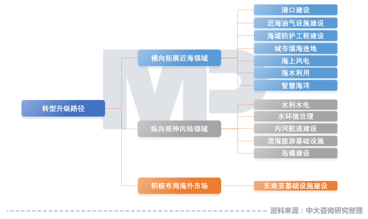 中大咨詢:中國(guó)疏浚行業(yè)現(xiàn)場(chǎng)技術(shù)交流會(huì)召開(kāi),中大咨詢分享粵港澳大灣區(qū)背景下疏浚企業(yè)的轉(zhuǎn)型升級(jí)策略 中大咨詢:中國(guó)疏浚行業(yè)現(xiàn)場(chǎng)技術(shù)交流會(huì)召開(kāi),中大咨詢分享粵港澳大灣區(qū)背景下疏浚企業(yè)的轉(zhuǎn)型升級(jí)策略
