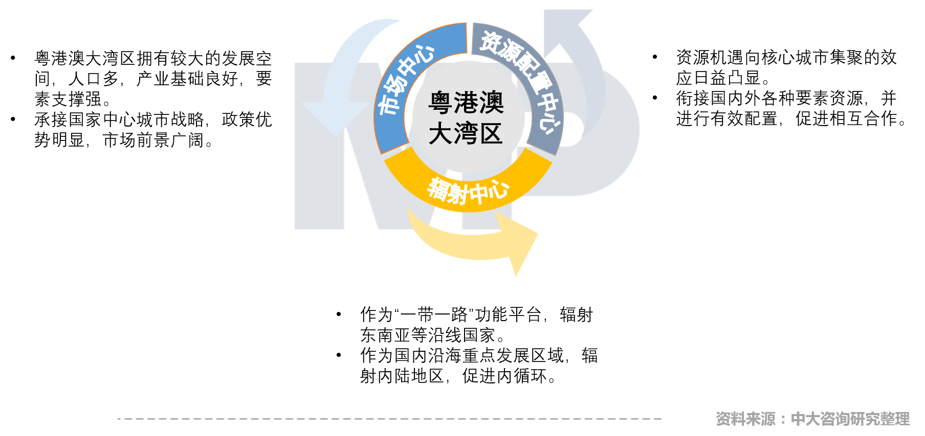 中大咨詢:中國(guó)疏浚行業(yè)現(xiàn)場(chǎng)技術(shù)交流會(huì)召開(kāi),中大咨詢分享粵港澳大灣區(qū)背景下疏浚企業(yè)的轉(zhuǎn)型升級(jí)策略 中大咨詢:中國(guó)疏浚行業(yè)現(xiàn)場(chǎng)技術(shù)交流會(huì)召開(kāi),中大咨詢分享粵港澳大灣區(qū)背景下疏浚企業(yè)的轉(zhuǎn)型升級(jí)策略