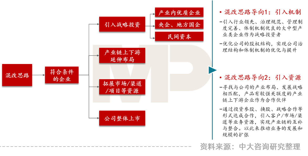 中大咨詢:大環(huán)境沖擊下環(huán)保行業(yè)的七大發(fā)展趨勢與五大改革路徑——中大咨詢受邀參加環(huán)保產(chǎn)業(yè)數(shù)智化轉(zhuǎn)型高峰論壇 中大咨詢:大環(huán)境沖擊下環(huán)保行業(yè)的七大發(fā)展趨勢與五大改革路徑——中大咨詢受邀參加環(huán)保產(chǎn)業(yè)數(shù)智化轉(zhuǎn)型高峰論壇