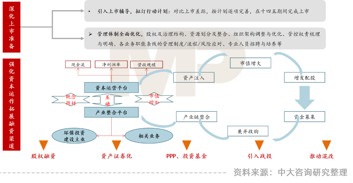中大咨詢:大環(huán)境沖擊下環(huán)保行業(yè)的七大發(fā)展趨勢與五大改革路徑——中大咨詢受邀參加環(huán)保產(chǎn)業(yè)數(shù)智化轉(zhuǎn)型高峰論壇 中大咨詢:大環(huán)境沖擊下環(huán)保行業(yè)的七大發(fā)展趨勢與五大改革路徑——中大咨詢受邀參加環(huán)保產(chǎn)業(yè)數(shù)智化轉(zhuǎn)型高峰論壇