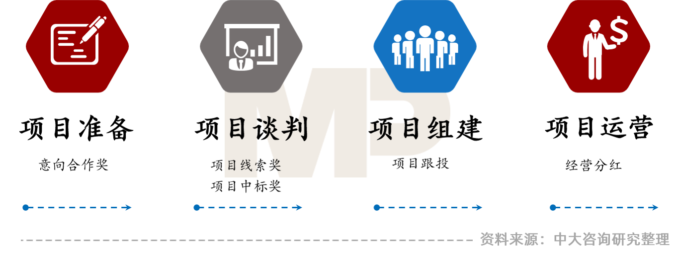 中大咨詢:大環(huán)境沖擊下環(huán)保行業(yè)的七大發(fā)展趨勢與五大改革路徑——中大咨詢受邀參加環(huán)保產(chǎn)業(yè)數(shù)智化轉(zhuǎn)型高峰論壇 中大咨詢:大環(huán)境沖擊下環(huán)保行業(yè)的七大發(fā)展趨勢與五大改革路徑——中大咨詢受邀參加環(huán)保產(chǎn)業(yè)數(shù)智化轉(zhuǎn)型高峰論壇