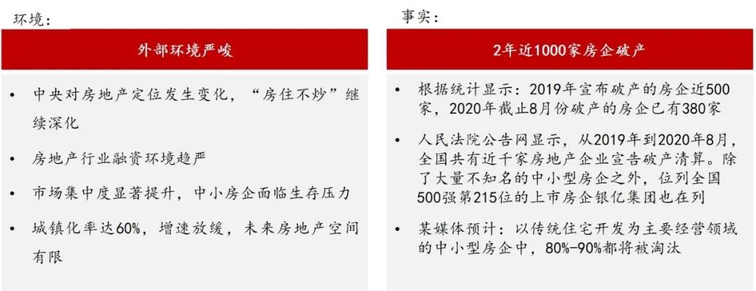 中大咨詢:助力中國區(qū)域型地產(chǎn)集團“固本”“拓新”,中大咨詢啟動九燁集團戰(zhàn)略規(guī)劃項目 中大咨詢:助力中國區(qū)域型地產(chǎn)集團“固本”“拓新”,中大咨詢啟動九燁集團戰(zhàn)略規(guī)劃項目