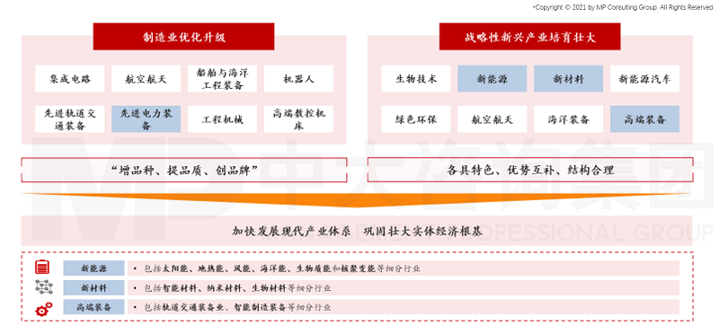 中大咨詢:打造區(qū)域能源裝備龍頭企業(yè),中大咨詢啟動中能建華南電力裝備有限公司“十四五”發(fā)展規(guī)劃編制項(xiàng)目 中大咨詢:打造區(qū)域能源裝備龍頭企業(yè),中大咨詢啟動中能建華南電力裝備有限公司“十四五”發(fā)展規(guī)劃編制項(xiàng)目