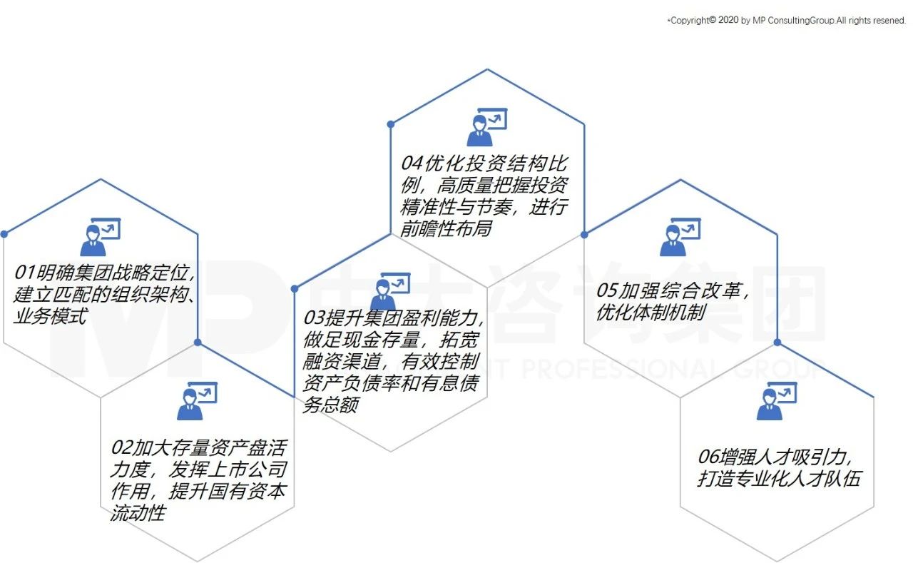 中大咨詢：中大咨詢攜手南昌工業(yè)控股集團(tuán)有限公司召開“十四五”戰(zhàn)略規(guī)劃報(bào)告專家評審會(huì)