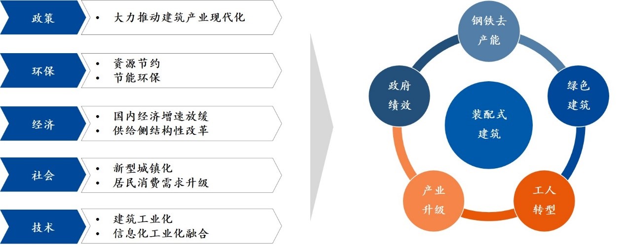 中大咨詢：論道建筑業(yè)“十四五”！中大咨詢啟動中鐵裝配“十四五”規(guī)劃項(xiàng)目