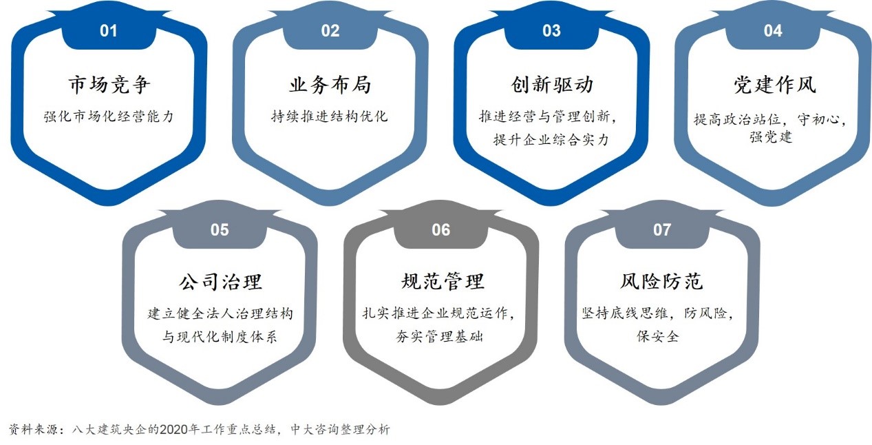 中大咨詢：論道建筑業(yè)“十四五”！中大咨詢啟動中鐵裝配“十四五”規(guī)劃項(xiàng)目