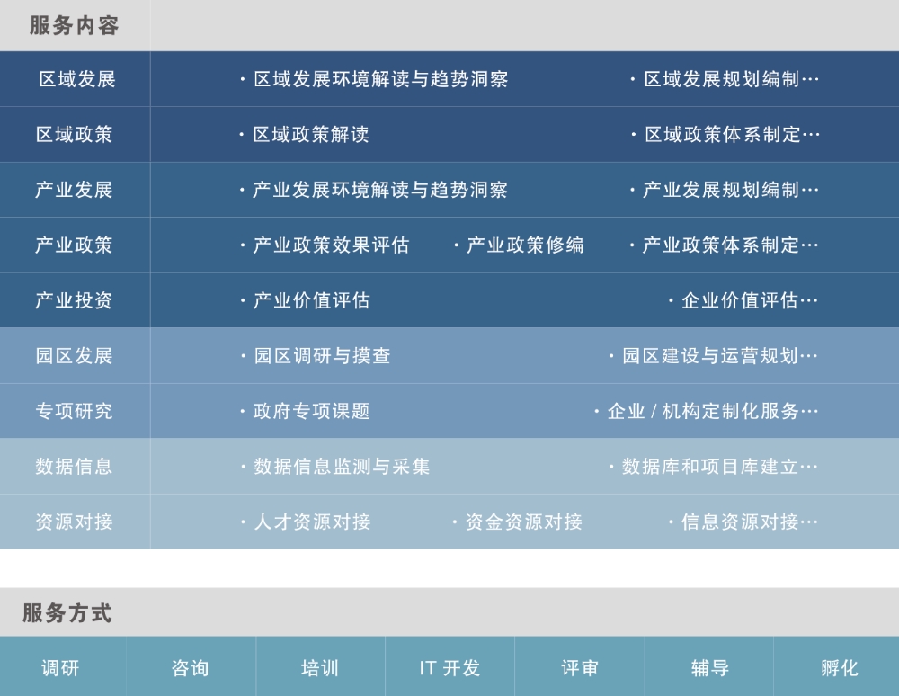 中大咨詢：領(lǐng)航國家級新區(qū)改革，中大咨詢啟動廣州南沙國資國企“十四五”改革發(fā)展戰(zhàn)略規(guī)劃項目