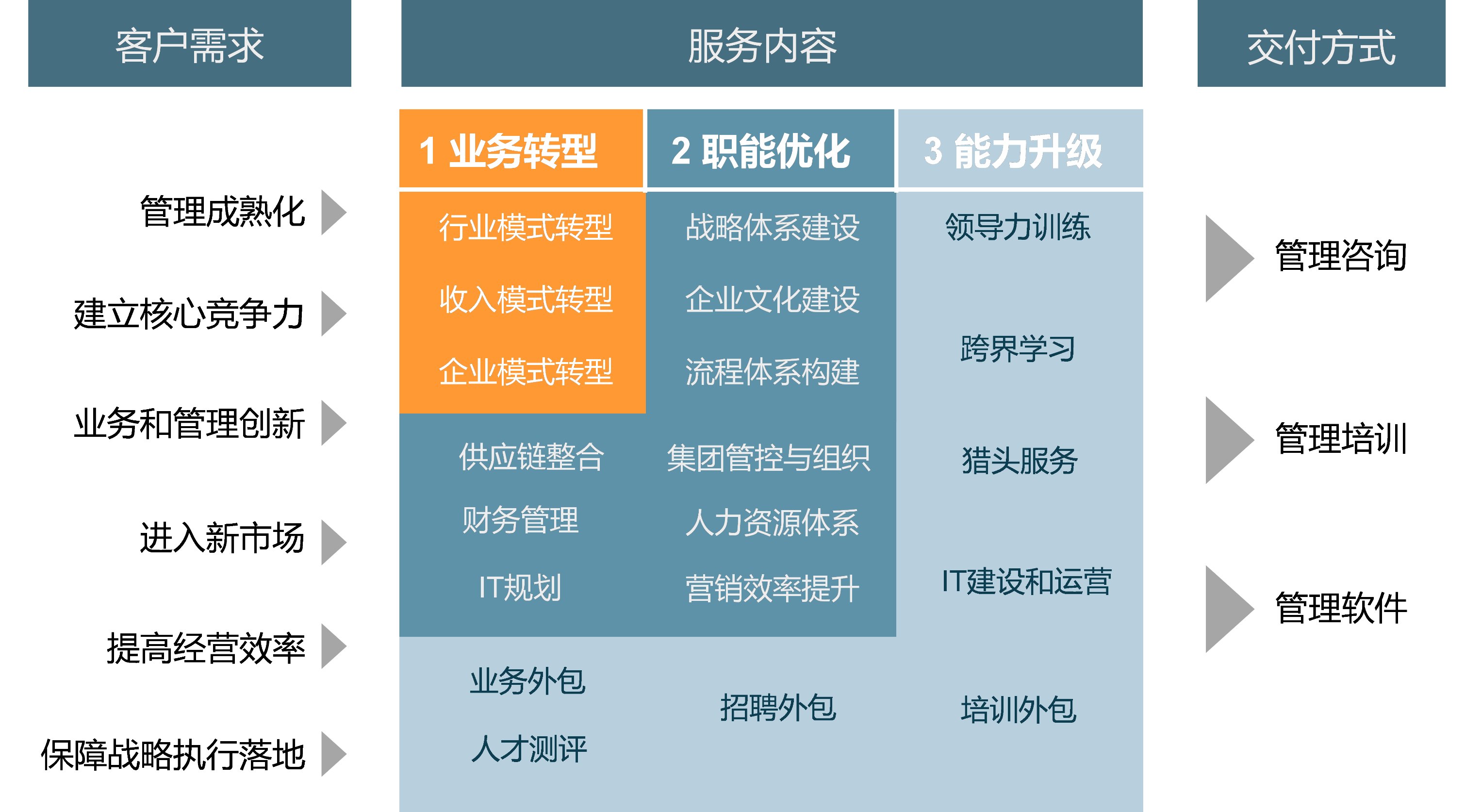 中大咨詢啟動廣汽集團企業(yè)大學咨詢項目,助力變革與新生 中大咨詢啟動廣汽集團企業(yè)大學咨詢項目,助力變革與新生