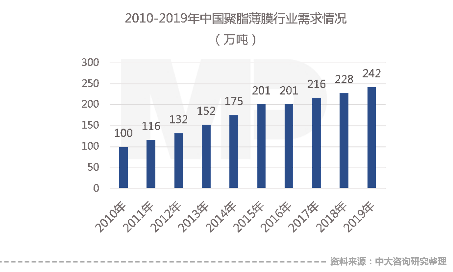 中大咨詢：賦能新材料產(chǎn)業(yè)高質(zhì)量發(fā)展，中大咨詢啟動正中新材企業(yè)文化與品牌咨詢項目	