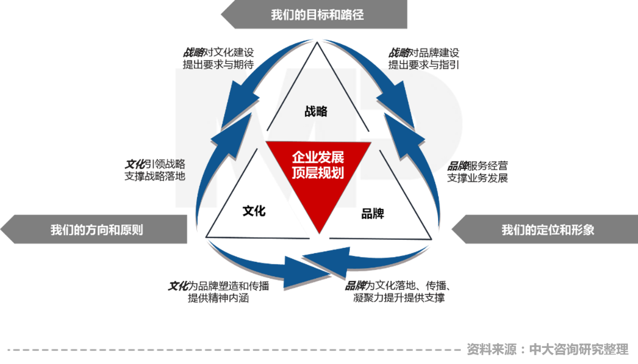 中大咨詢：賦能新材料產(chǎn)業(yè)高質(zhì)量發(fā)展，中大咨詢啟動正中新材企業(yè)文化與品牌咨詢項目	