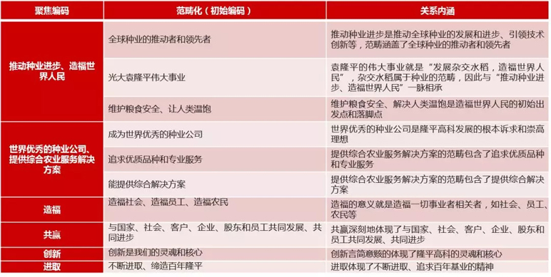 中大咨詢：率先建立中國企業(yè)文化構(gòu)建標(biāo)準(zhǔn)，引領(lǐng)全球企業(yè)文化理論發(fā)展