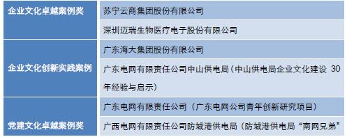 中大咨詢:“2017中國企業(yè)文化卓越獎”獲獎名單公布,企業(yè)文化標(biāo)桿花落誰家? 中大咨詢:“2017中國企業(yè)文化卓越獎”獲獎名單公布,企業(yè)文化標(biāo)桿花落誰家?