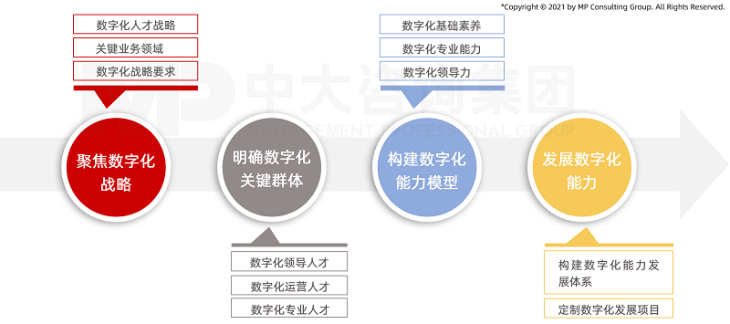 貴州數(shù)字化人力資源