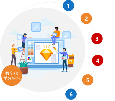 數(shù)字化學(xué)習(xí)平臺(tái)搭建與運(yùn)營 數(shù)字化學(xué)習(xí)平臺(tái)搭建與運(yùn)營