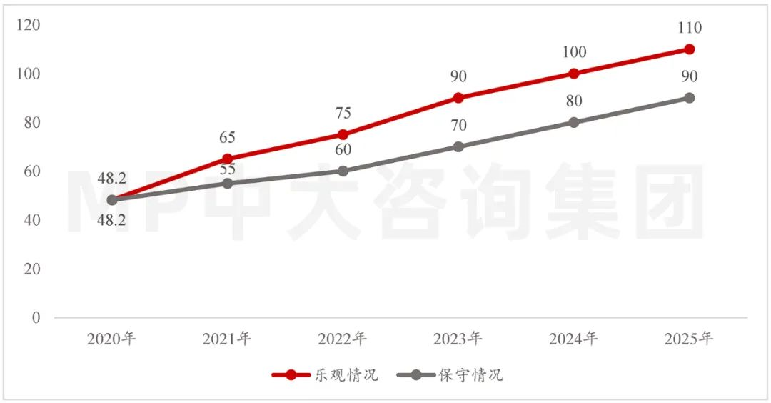 中大咨詢：碳中和戰(zhàn)略部署下，光伏發(fā)電產(chǎn)業(yè)按下“加速鍵”