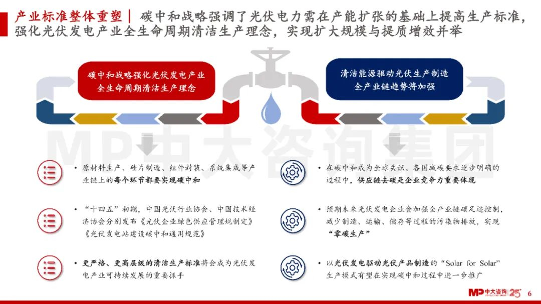 中大咨詢：碳中和戰(zhàn)略部署下，光伏發(fā)電產(chǎn)業(yè)按下“加速鍵”