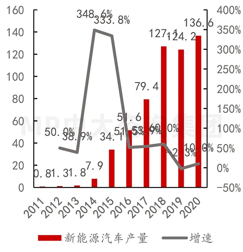 中大咨詢：供應(yīng)鏈劇烈波動，半導(dǎo)體何去何從