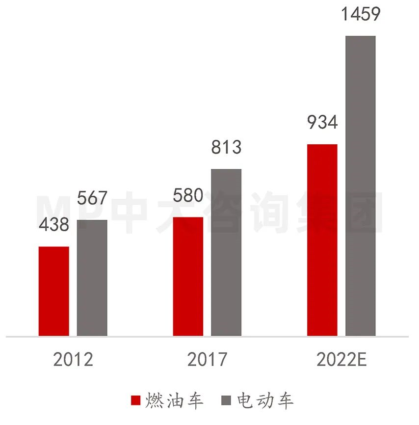 中大咨詢：供應(yīng)鏈劇烈波動，半導(dǎo)體何去何從