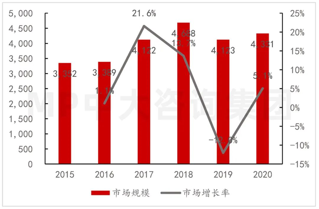 中大咨詢：供應(yīng)鏈劇烈波動，半導(dǎo)體何去何從