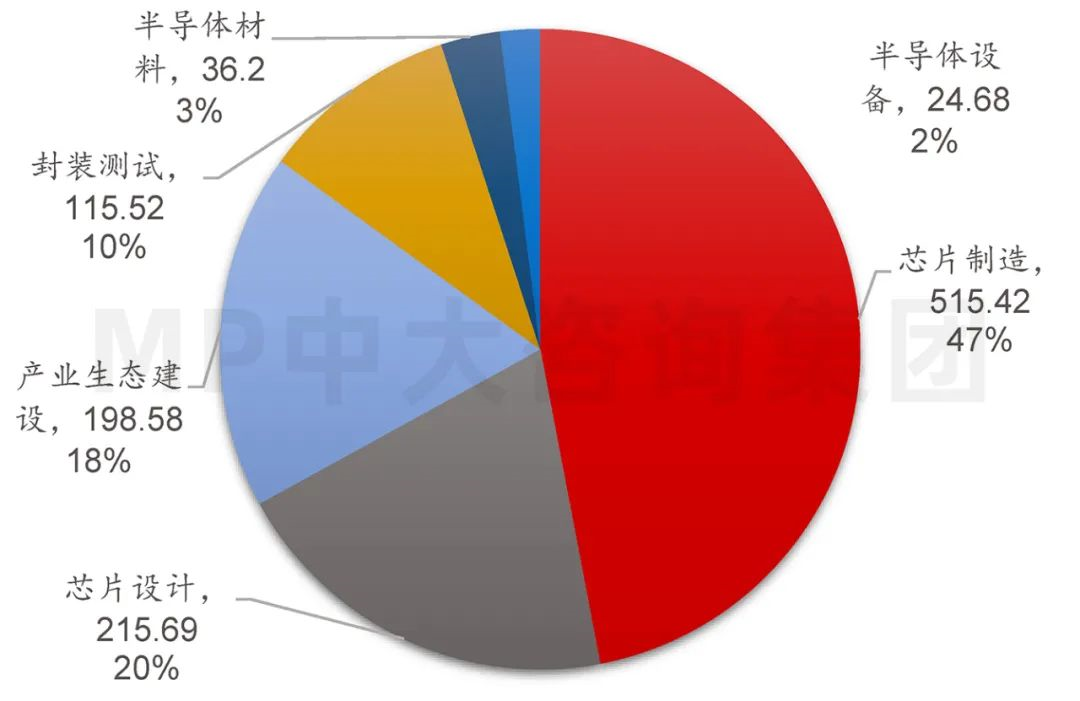 中大咨詢：供應(yīng)鏈劇烈波動，半導(dǎo)體何去何從