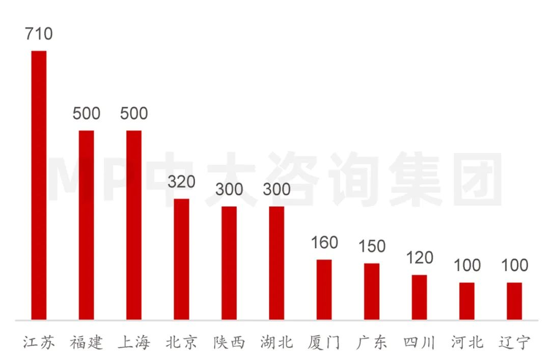 中大咨詢：供應(yīng)鏈劇烈波動，半導(dǎo)體何去何從