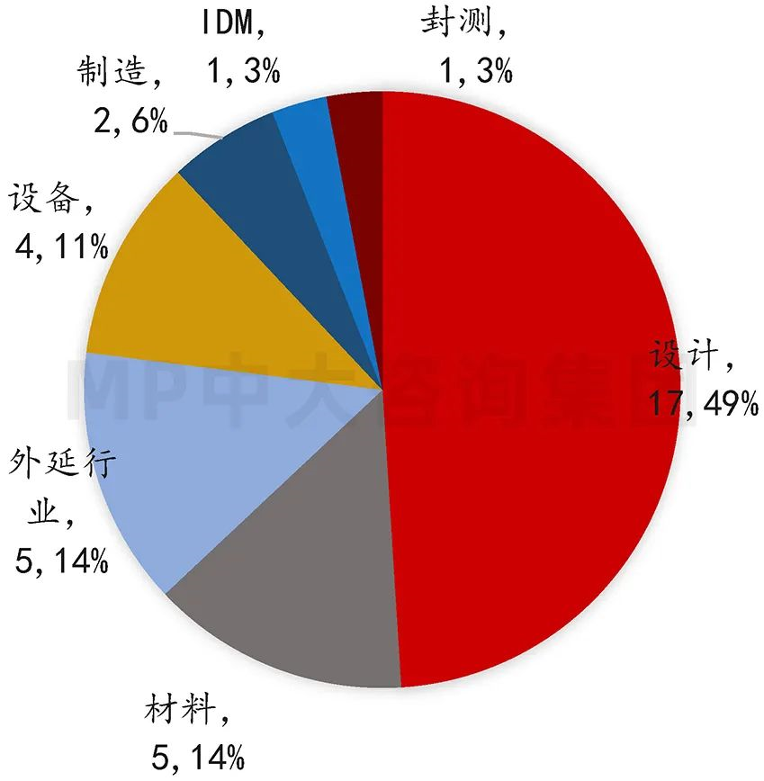 中大咨詢：供應(yīng)鏈劇烈波動，半導(dǎo)體何去何從