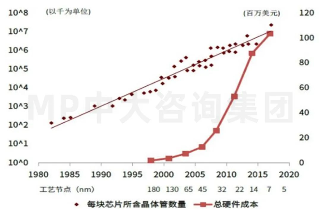 中大咨詢：供應(yīng)鏈劇烈波動，半導(dǎo)體何去何從