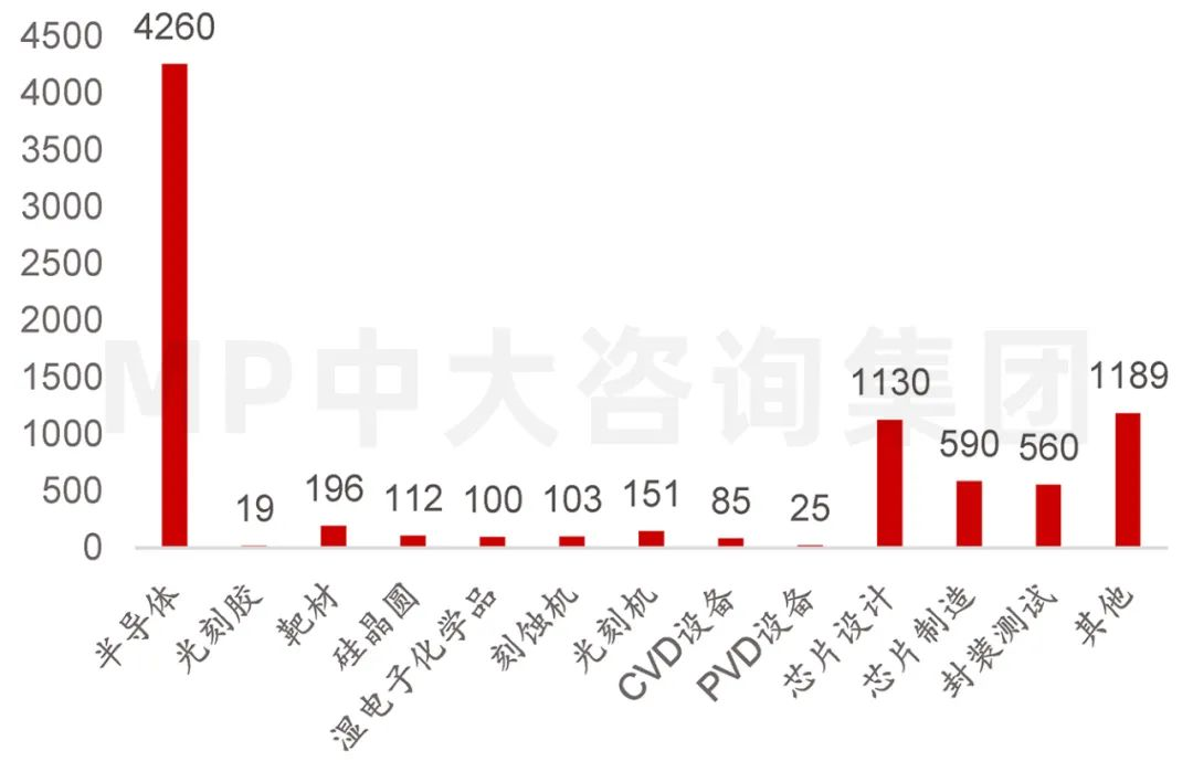 供應(yīng)鏈劇烈波動，半導(dǎo)體何去何從