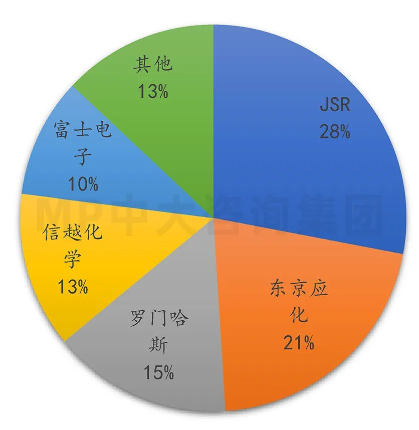 中大咨詢：供應(yīng)鏈劇烈波動，半導(dǎo)體何去何從