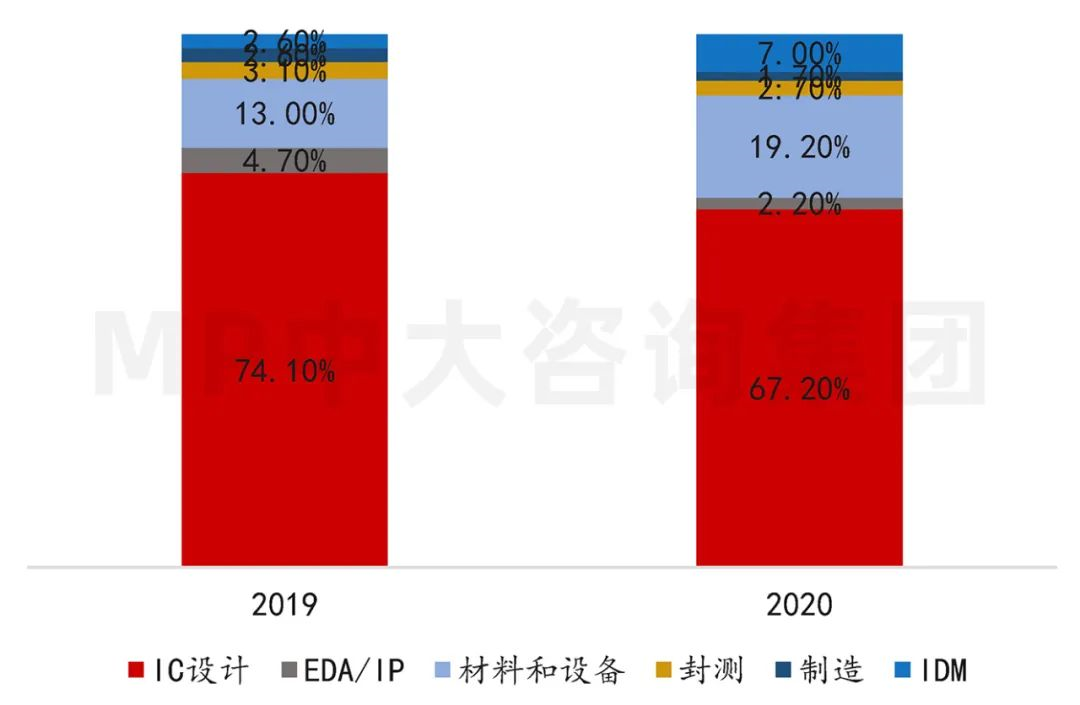 中大咨詢：供應(yīng)鏈劇烈波動，半導(dǎo)體何去何從