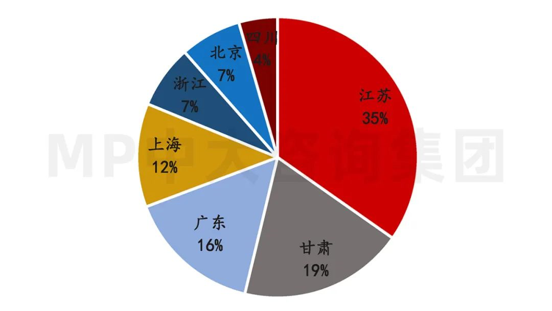 中大咨詢：供應(yīng)鏈劇烈波動，半導(dǎo)體何去何從