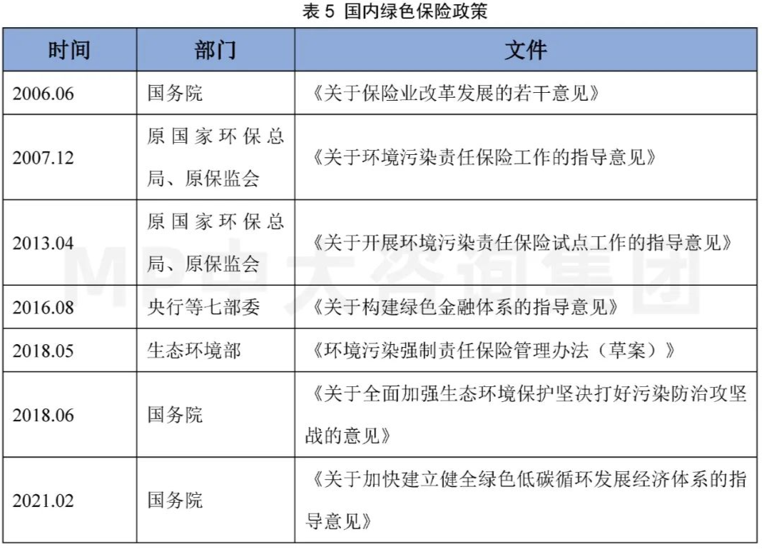 中大咨詢：碳金融研究專題（二）：綠色金融—廣義碳金融發(fā)展現(xiàn)狀及政策梳理