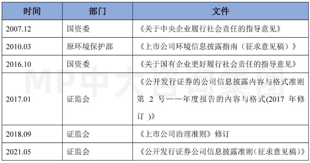 中大咨詢：碳金融研究專題（二）：綠色金融—廣義碳金融發(fā)展現(xiàn)狀及政策梳理