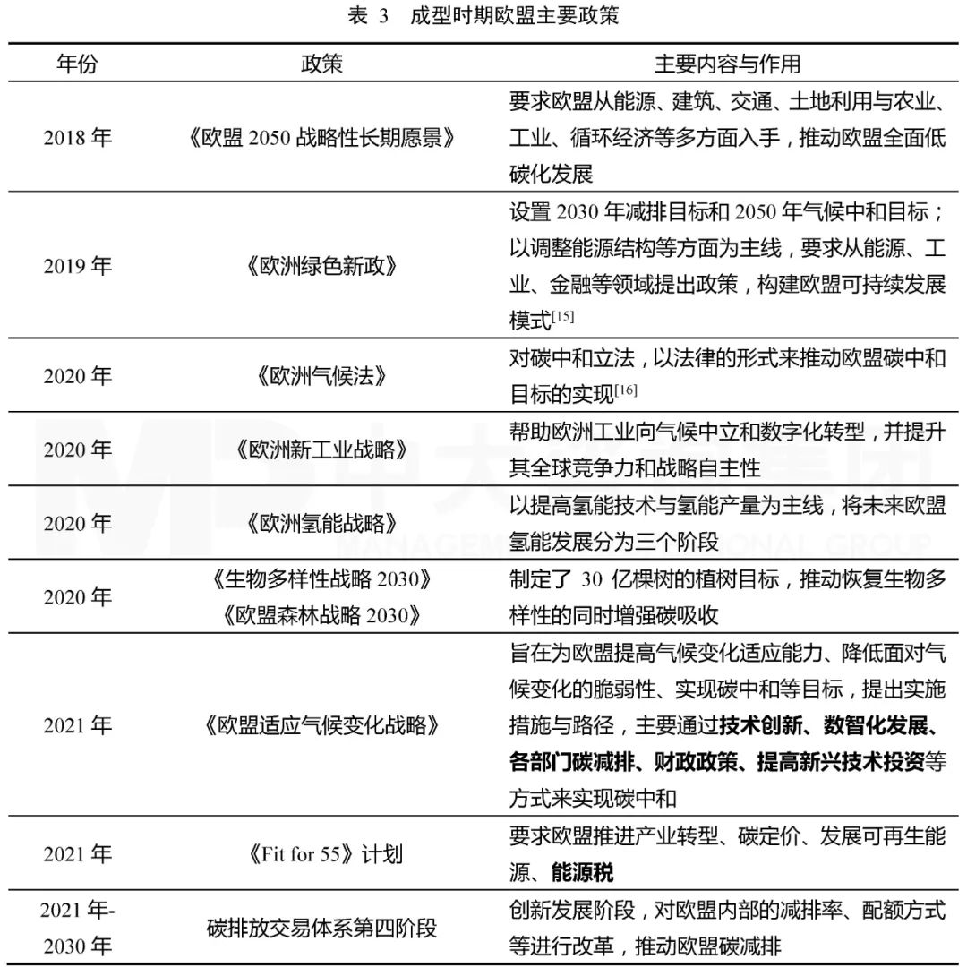 表3 成型時(shí)期歐盟主要政策，中大咨詢整理