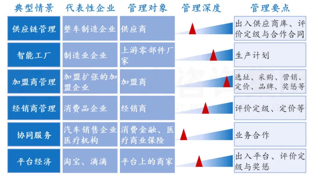 管理越深的,考核評(píng)價(jià)的重要性越大。 管理越深的,考核評(píng)價(jià)的重要性越大。